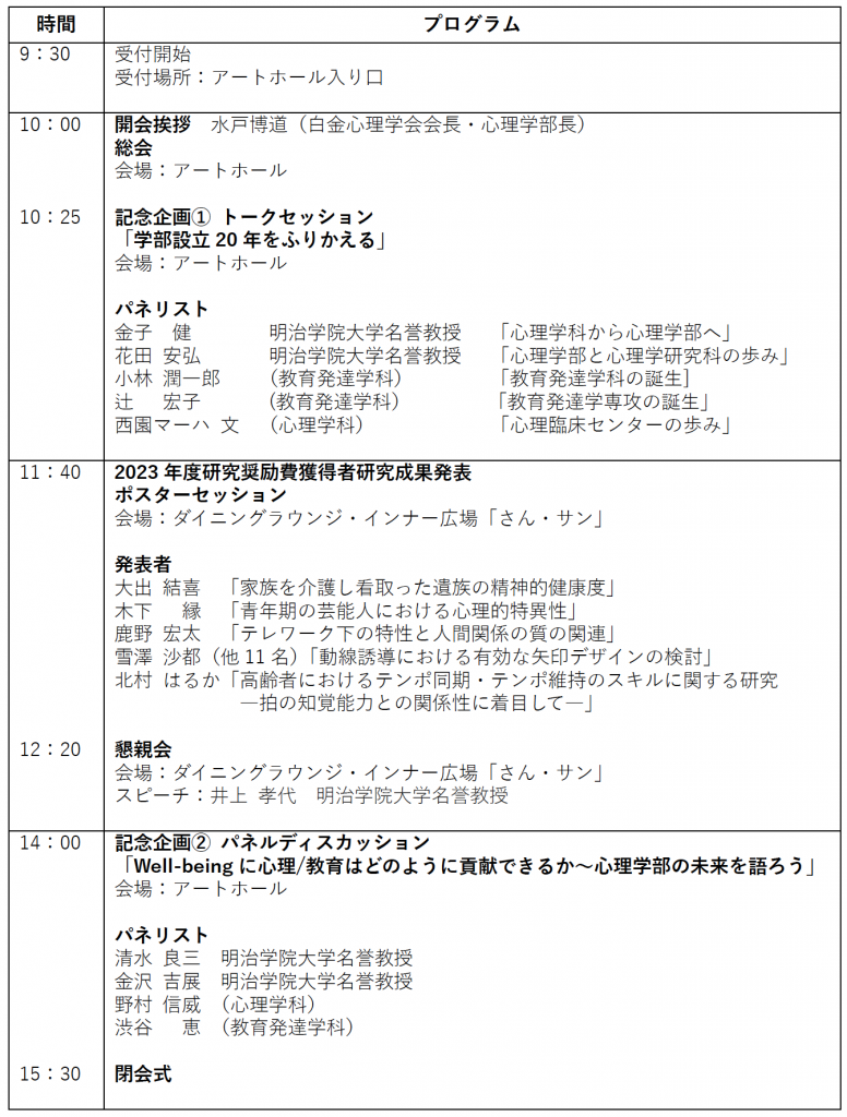 プログラム<br>
9時30分 受付開始；受付場所：アートホール入り口<br>
10時 開会挨拶 水戸博道（白金心理学会会長・心理学部長）<br>
総会<br>
会場：アートホール<br>
<br>
10時25分 記念企画①トークセッション<br>
「学部設立 20年をふりかえる」<br>
会場：アートホール<br>
パネリスト<br>
金子 健 明治学院大学名誉教授「心理学科から心理学部へ」<br>
花田 安弘 明治学院大学名誉教授「心理学部と心理学研究科の歩み」<br>
小林 潤一郎（教育発達学科）「教育発達学科の誕生］<br>
辻宏子（教育発達学科）「教育発達学専攻の誕生」<br>
西園マーハ 文（心理学科）「心理臨床センターの歩み」<br>
<br>
11時40分 2023 年度研究奨励費獲得者研究成果発表<br>
ポスターセッション<br>
会場：ダイニングラウンジ・インナー広場「さん・サン」<br>
発表者：<br>
大出 結喜「家族を介護し看取った遺族の精神的健康度」<br>
木下縁「青年期の芸能人における心理的特異性」<br>
鹿野 宏太「テレワーク下の特性と人間関係の質の関連」<br>
雪澤 沙都（他11名）「動線誘導における有効な矢印デザインの検討」<br>
北村はるか「高齢者におけるテンポ同期・テンポ維持のスキルに関する研究一拍の知覚能力との関係性に着目して一」<br>
<br>
12時20分 懇親会<br>
会場：ダイニングラウンジ・インナー広場「さん・サン」<br>
スピーチ：井上 孝代明治学院大学名誉教授<br>
<br>
14時 記念企画② パネルディスカッション<br>
「Well-being に心理/教育はどのように貢献できるか～心理学部の未来を語ろう」<br>
会場：アートホール<br>
パネリスト：<br>
清水 良三<br>
明治学院大学名誉教授<br>
金沢吉展 明治学院大学名誉教授<br>
野村 信威（心理学科）<br>
渋谷恵（教育発達学科）<br>
15時30分 閉会式